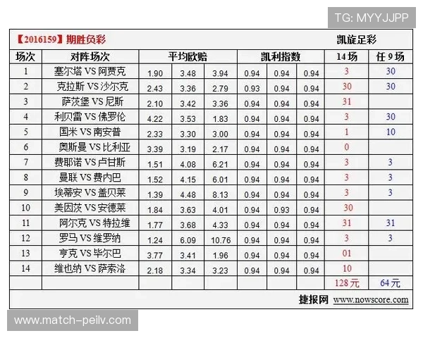 凯利指数预测波胆比分避坑指南极速提现防骗 凯利指数预测波胆比分避坑指南极速提现防骗